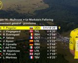 La classifica del Tour de France - &copy; Screenshot Eurosport