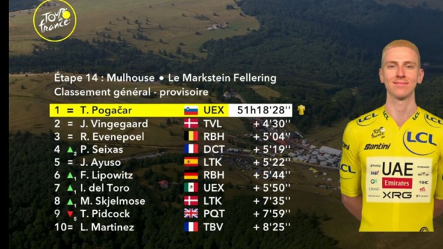 La classifica del Tour de France - &copy; Screenshot Eurosport