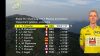 Evenepoel vince al Plateau de Solaison, Vingegaard si ritira, Pogacar battuto