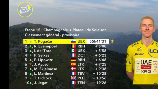 La classifica del Tour de France - &copy; Screenshot Eurosport