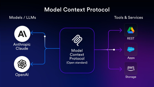 Anthropic Model Context Protocol (MCP) Explained  AlphaMatch &copy; Creative Commons