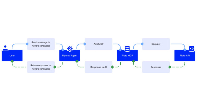 Fipto  The rise of AI Payment Agents and the infrastructure that ... &copy; Creative Commons
