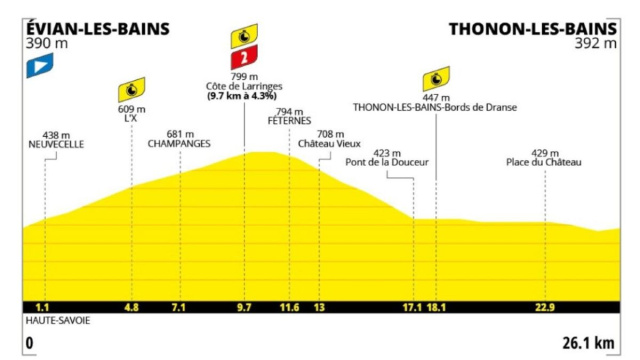 Il percorso della crono del Tour de France - &copy; ASO