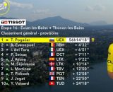 La classifica del Tour de France - &copy; Screenshot Eurosport