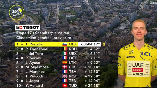 La classifica del Tour de France - &copy; Screenshot Eurosport