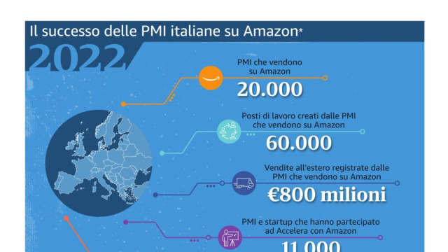 Le PMI italiane su Amazon.it continuano a crescere &copy; Creative Commons