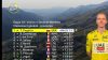 Tour de France, fuga di Carapaz a Orcières-Merlette, i big in attesa dell'Alpe d'Huez