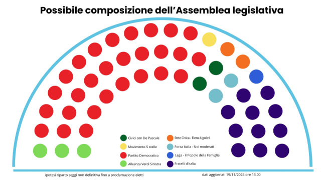 La nuova Assemblea - Risultati 2024 &copy; Creative Commons