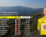 La classifica del Tour de France - &copy; Screenshot Eurosport