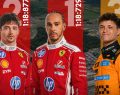 FP1 e FP2 Ferrari davanti a tutti