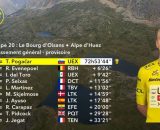La classifica del Tour de France - &copy; Screenshot Eurosport