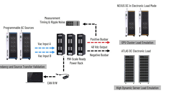 How to Test Power Rack in AI Data Center  ActionPower ATE ... &copy; Creative Commons