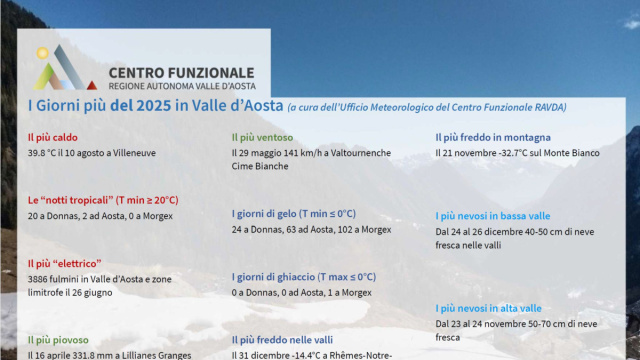 Pillole di clima  Centro Funzionale Regione Autonoma Valle d'Aosta &copy; Creative Commons