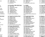 I corridori della Clasica San Sebastian - &copy; ProCyclingstat