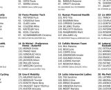 Le partenti del Tour de France - &copy; Procyclingstat