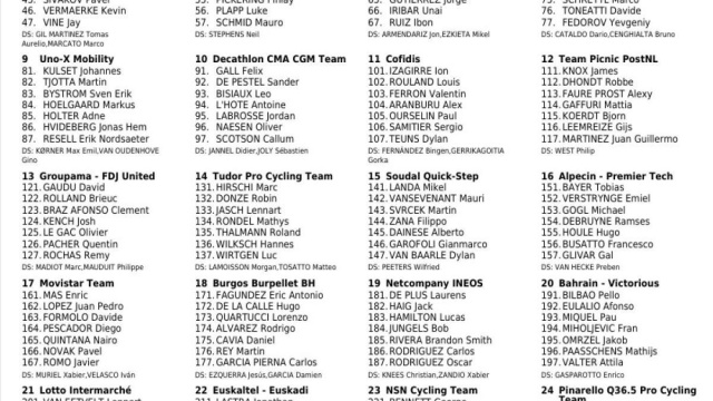 I corridori della Clasica San Sebastian - &copy; ProCyclingstat