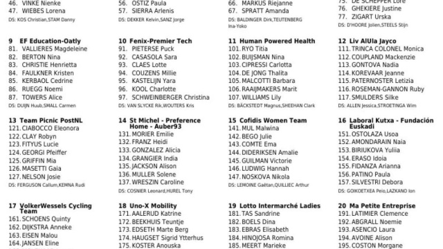 Le partenti del Tour de France - &copy; Procyclingstat
