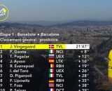 La classifica del Tour de France - &copy; Screenshot Eurosport