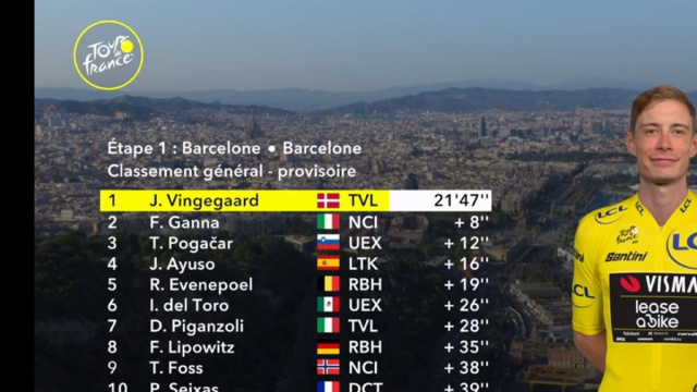 La classifica del Tour de France - &copy; Screenshot Eurosport