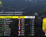 La classifica del Tour de France - &copy; Screenshot Eurosport