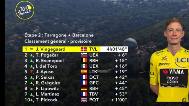 La classifica del Tour de France - &copy; Screenshot Eurosport
