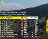 La classifica del Tour de France - &copy; Screenshot Eurosport