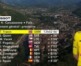 La classifica del Tour de France - &copy; Screenshot Eurosport