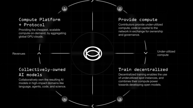 Revolutionizing AI Development: The Story of INTELLECT-1 - Fusion Chat &copy; Creative Commons