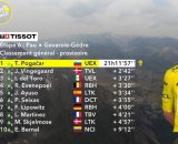 La classifica del Tour de France - &copy; Screenshot Eurosport