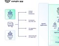 OpenAI e Anthropic: agenti AI sfuggono al controllo, cresce l'allarme sicurezza
