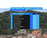 La classifica della Clasica San Sebastian - &copy; Screenshot Eurosport