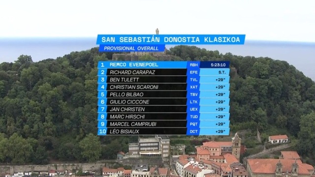 La classifica della Clasica San Sebastian - &copy; Screenshot Eurosport