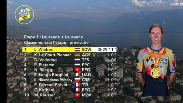 La classifica della prima tappa del Tour de France - &copy; Screenshot Eurosport