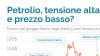 Petrolio in calo: Brent a 87,3 dollari dopo voci su accordo Iran-USA