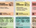 Aveta e Flocco: 'Accelerare il Contratto di Fiume Volturno'