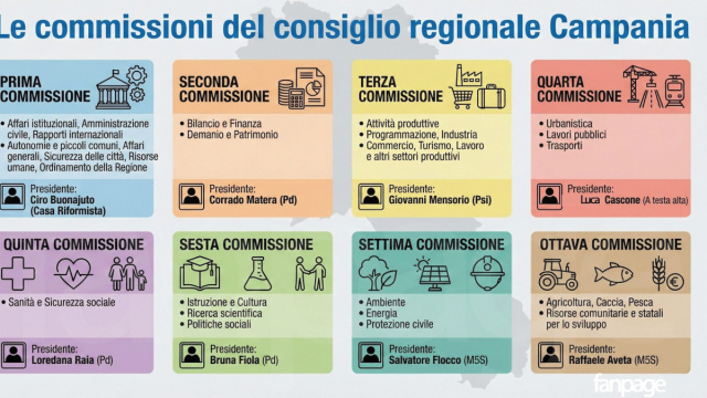 Decisi i presidenti delle 8 commissioni consiliari regionali in ... &copy; Creative Commons