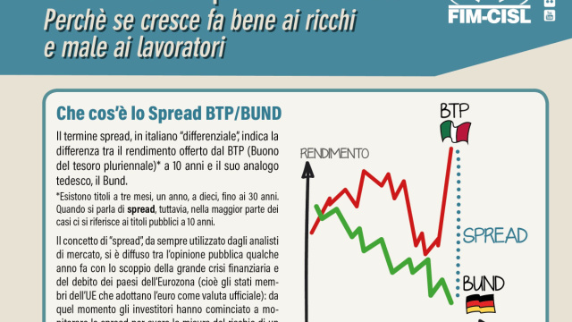 Che cos'&egrave; lo Spread BTP/BUND. Perch&egrave; se cresce fa bene ai ricchi e ... &copy; Creative Commons