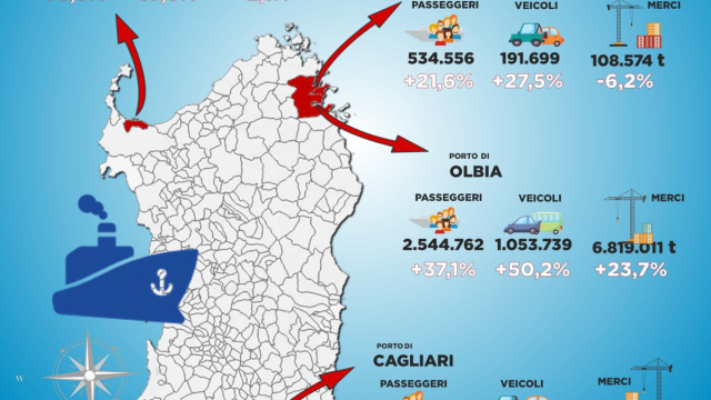 Trasporti marittimi 2021: nei porti sardi tornano passeggeri ... &copy; Creative Commons