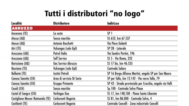 Tutti i distributori &ldquo;no logo&rdquo; - AlVolante.it &copy; Creative Commons