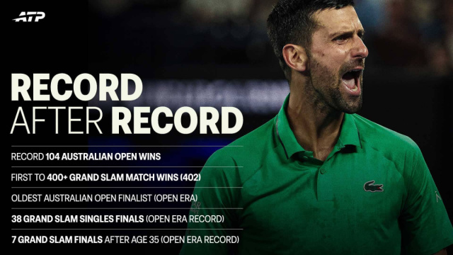 What history did Novak Djokovic make at the Australian Open?  ATP ... &copy; Creative Commons