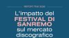 FIMI: 'No all'IA a Sanremo', esclusi i brani creati con l'intelligenza artificiale