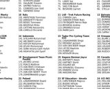 I corridori del Tour de l'Avenir - &copy; Procyclingstat