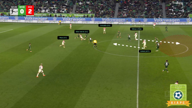 Analisi Tattica: il Bayer Leverkusen di Kaspar Hjulmand &copy; Creative Commons