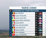La classifica del Tour de l'Avenir - &copy; Screenshot Eurosport