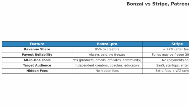 Creator Guides: Monetization, Platforms & Digital Products &ndash; Jean ... &copy; Creative Commons