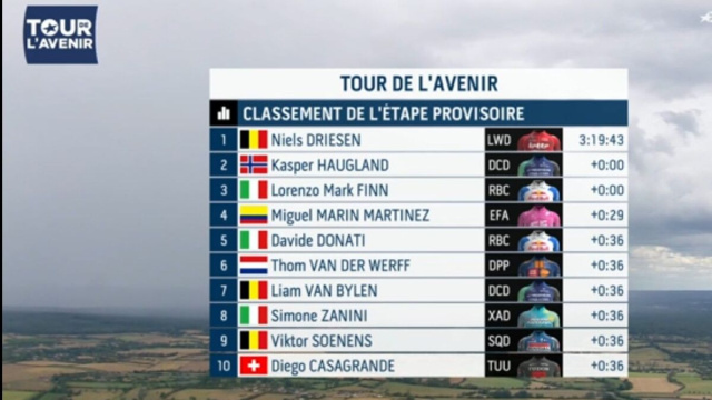 La classifica del Tour de l'Avenir - &copy; Screenshot Eurosport