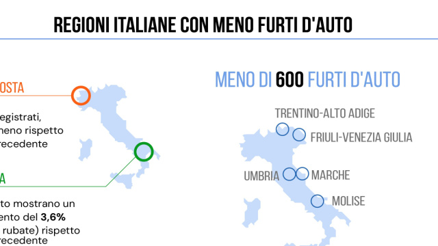 Auto pi&ugrave; rubate Italia 2025: Dati e Infografica  Ovoko &copy; Creative Commons