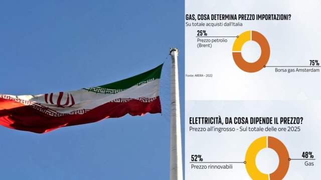Guerra in Iran, prezzi gas e luce in aumento: da cosa dipendono i ... &copy; Creative Commons