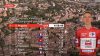 Vuelta, capolavoro Brennan a Manosque: vince in volata dopo il duello Van Aert-Pogačar