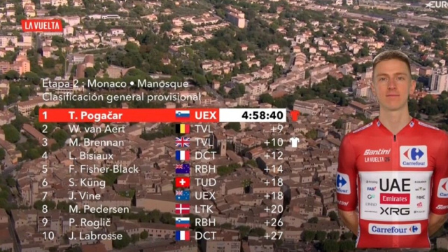 La classifica della Vuelta Espana - &copy; Screenshot Eurosport